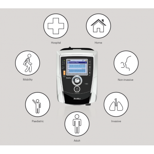 Máy giúp thở ResMed Stellar 150